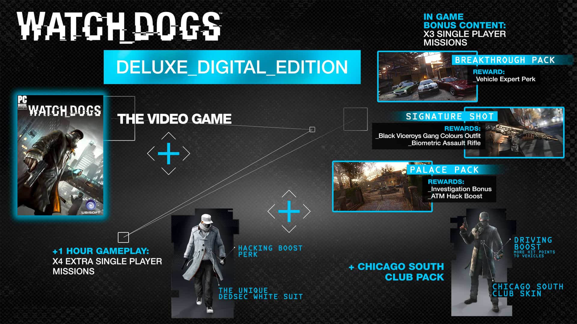 看门狗/Watch Dogs-次元集