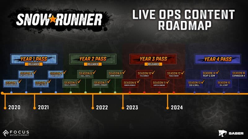 雪地奔驰/SnowRunner/支持网络联机-次元集