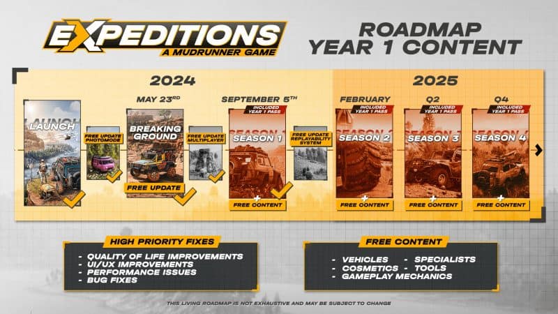 远征：泥泞奔驰游戏/Expeditions: A MudRunner Game-次元集