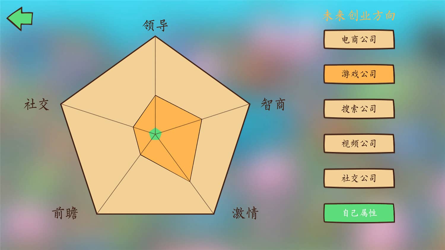 投资模拟器：打工人/Invest Simulator: Work Stage-次元集