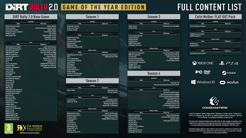 尘埃拉力赛2.0/DiRT Rally 2.0-次元集